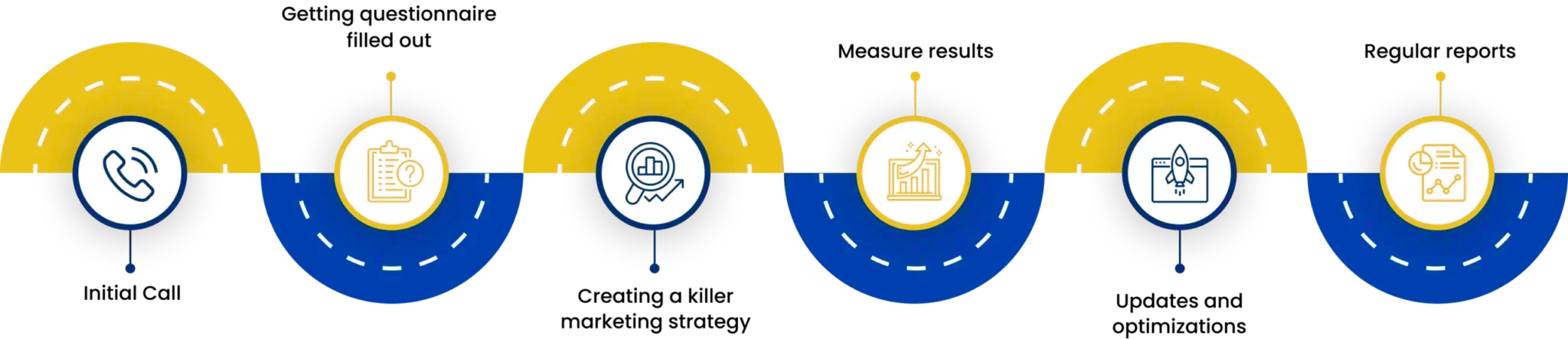 Creative Digital Marketing Agency